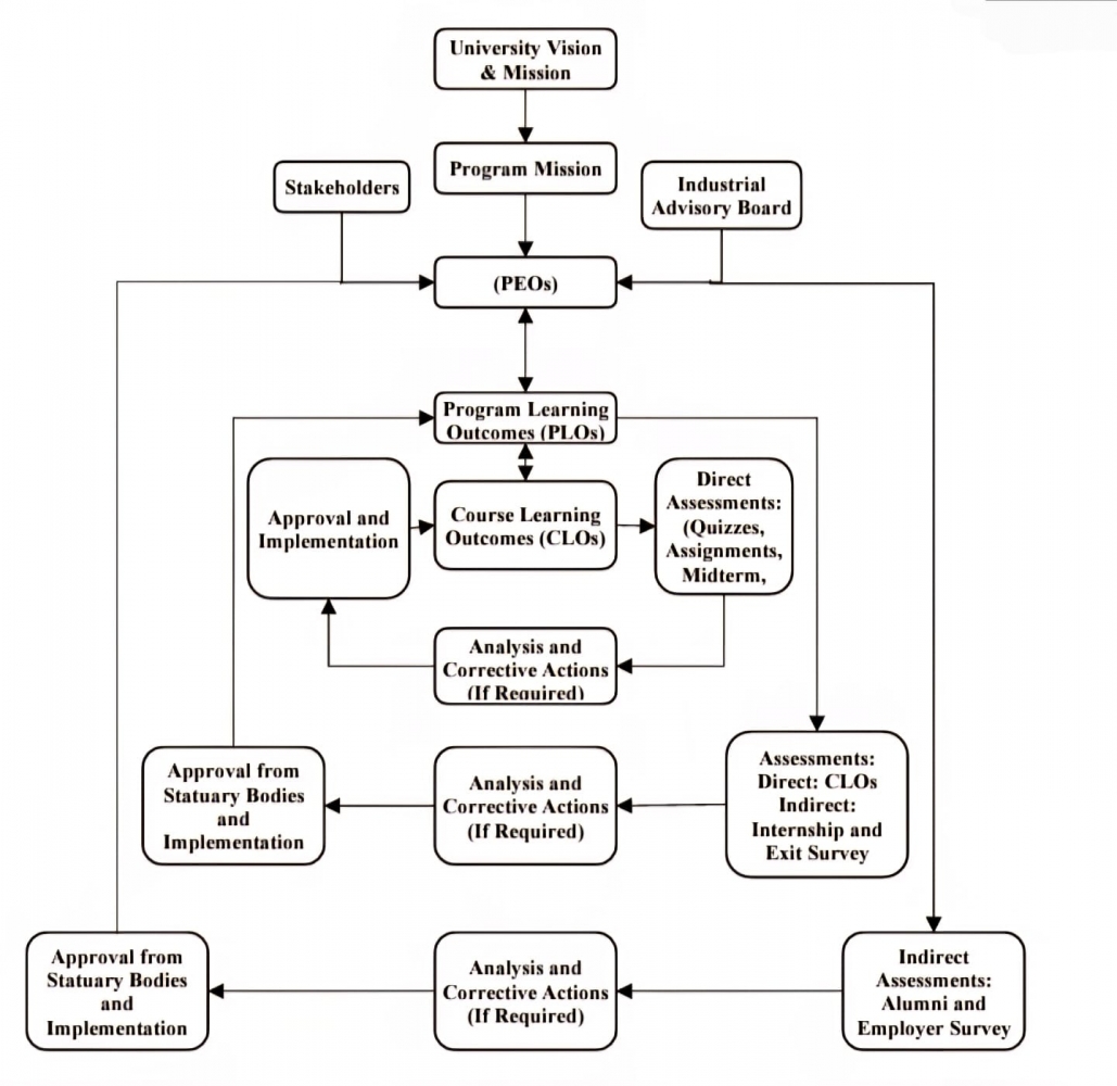CQI-Flowchart